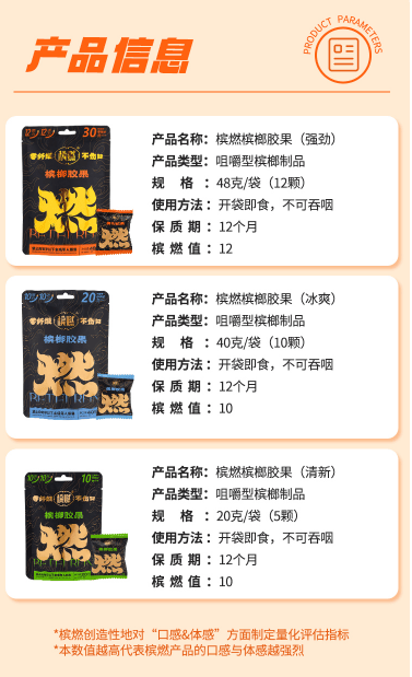 槟榔口香糖的未来前景展望九游会j9登陆“槟燃”(图2)