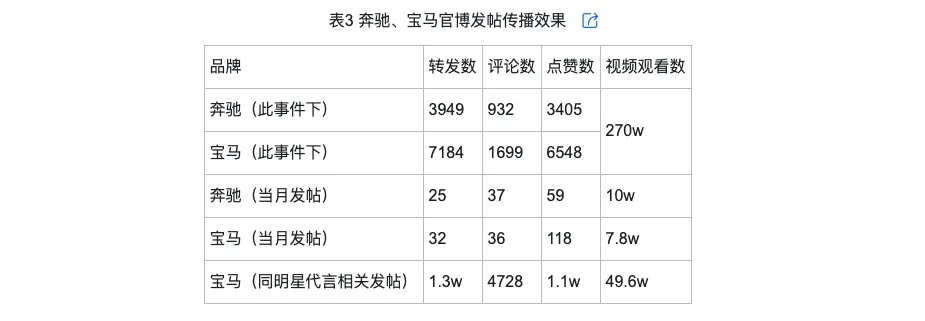 的类型及对品牌传播效果的影响九游会J9网络治理品牌调侃(图2)