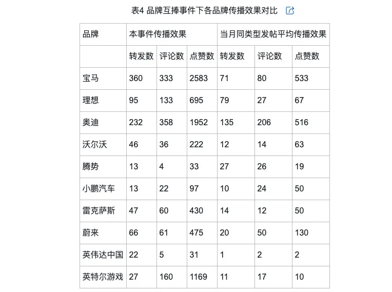 的类型及对品牌传播效果的影响九游会J9网络治理品牌调侃(图1)