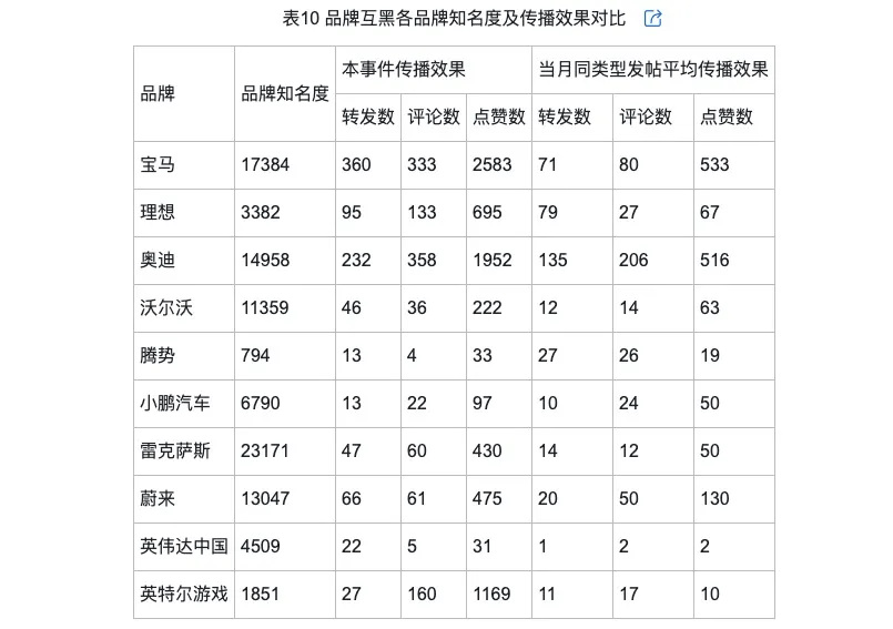 的类型及对品牌传播效果的影响九游会J9网络治理品牌调侃(图4)