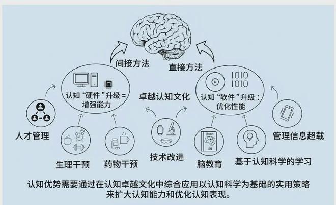 的认知优势：美陆军的策略与实践j9国际站登录提升多域作战中(图2)