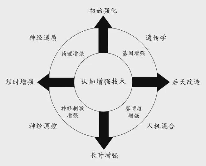 的认知优势：美陆军的策略与实践j9国际站登录提升多域作战中(图4)