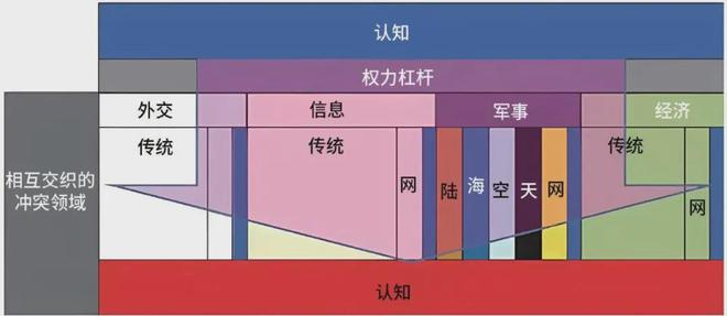的认知优势：美陆军的策略与实践j9国际站登录提升多域作战中(图5)