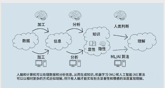 的认知优势：美陆军的策略与实践j9国际站登录提升多域作战中(图6)