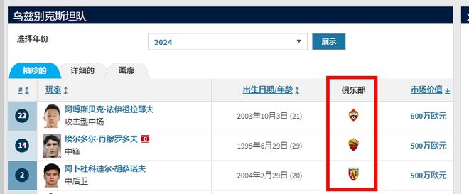卡塔尔vs乌兹别克斯坦乌鸡要创造历史最佳J9真人游戏第一品牌深度分析 亚预赛：(图3)