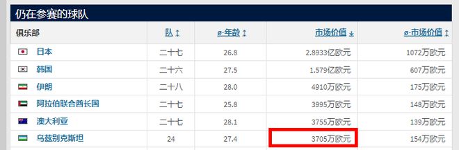 卡塔尔vs乌兹别克斯坦乌鸡要创造历史最佳J9真人游戏第一品牌深度分析 亚预赛：(图7)
