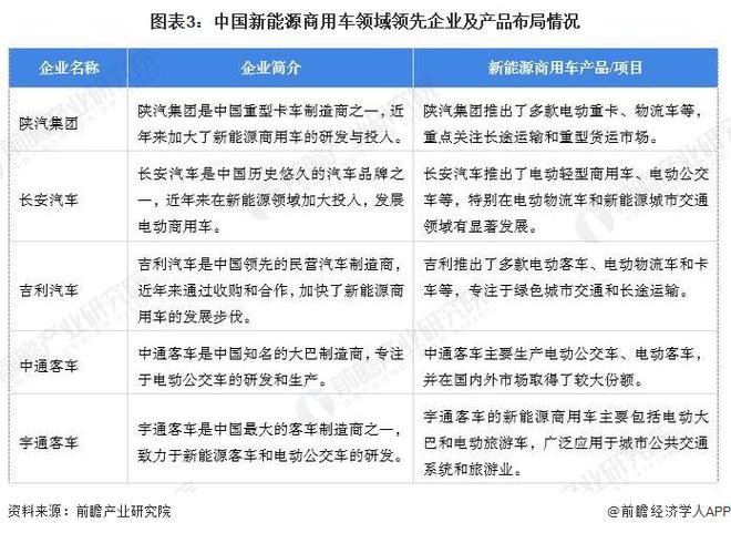 国新能源商用车行业市场销售规模将达到86万辆 轻客车占比46%j9九游会网址是什么【新能源商用车】行业市场规模：2024年中(图2)