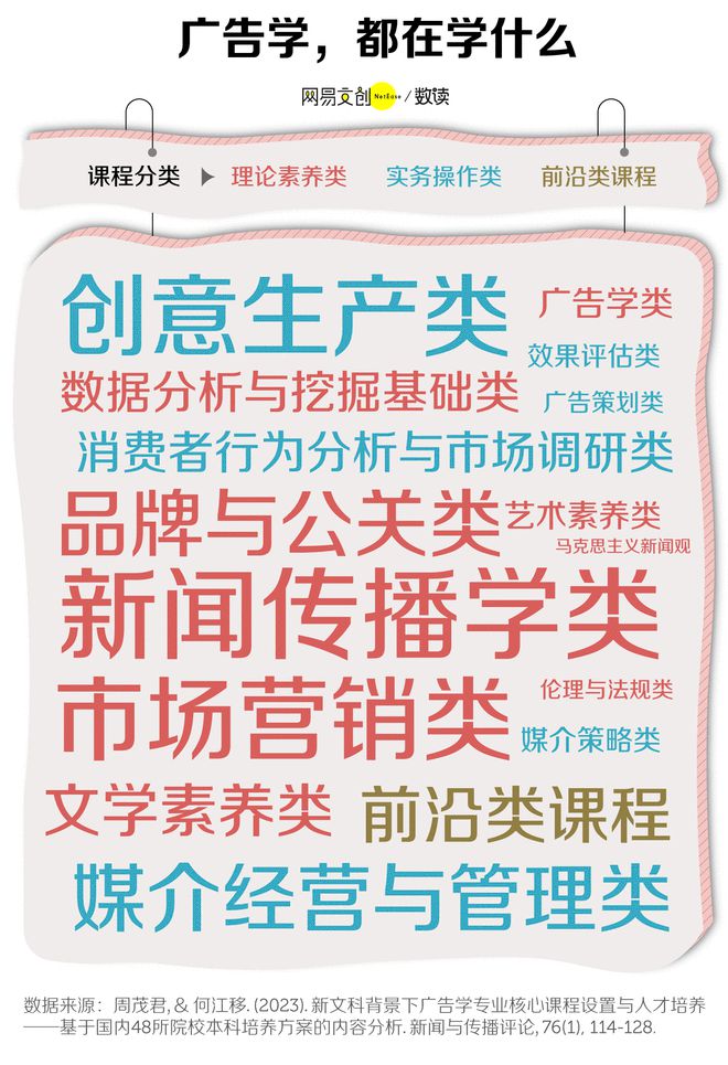 卷文科专业开始批量倒闭了九游会网址是多少中国最(图2)