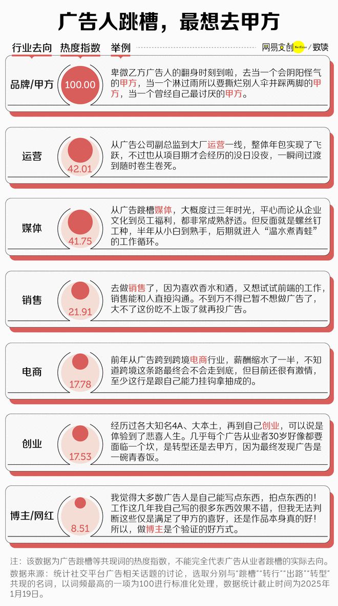卷文科专业开始批量倒闭了九游会网址是多少中国最(图3)