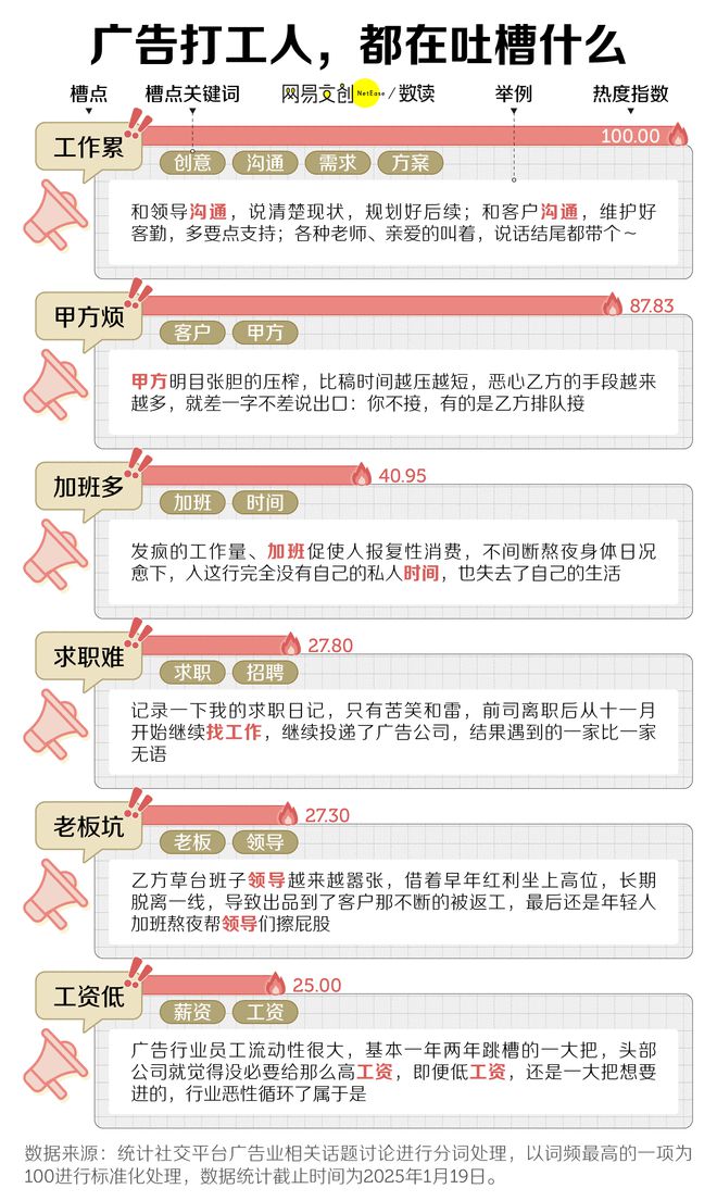 卷文科专业开始批量倒闭了九游会网址是多少中国最(图4)